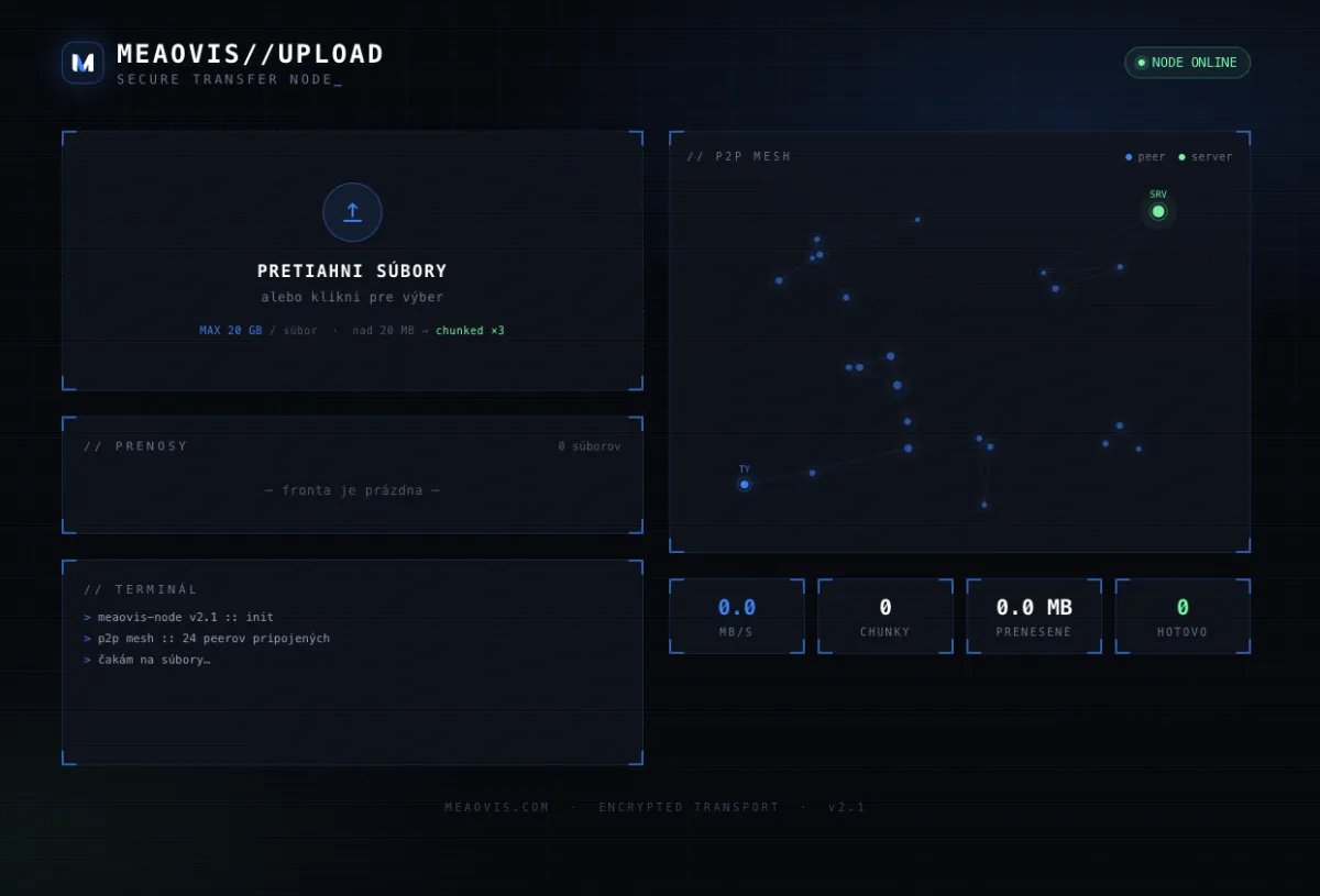 MeaOvis//Upload app: the window for dragging files in, the transfer queue and statistics